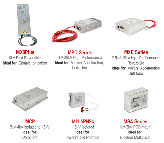 Mass Spectrometry
