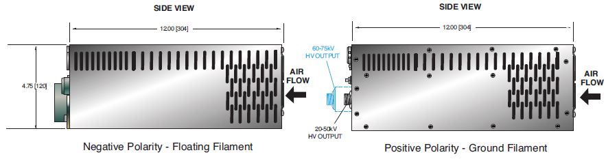 DXM Series 300-1200W Industrial X-Ray Generators