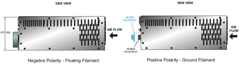 DXM Series 300-1200W Industrial X-Ray Generators