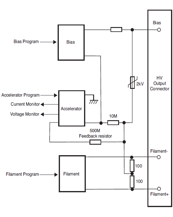 EBM20 Series