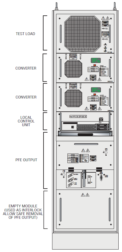 Land-Based Power Feed Equipment (PFE) (Image 2)