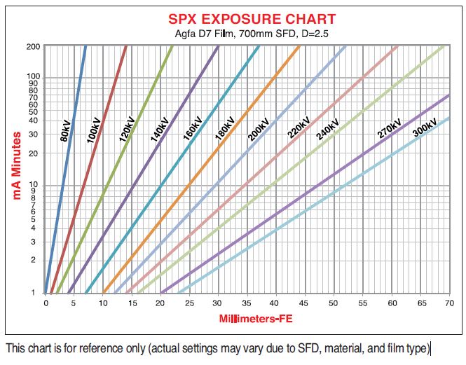 X Ray Exposure Chart For Steel