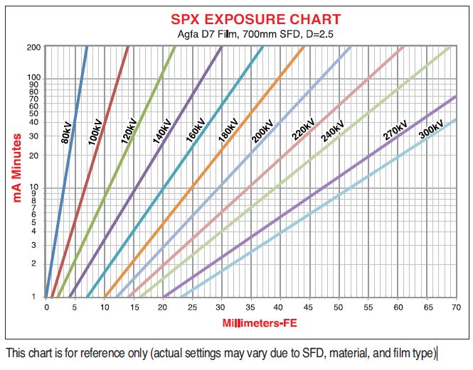 Spx Series 160kv 200kv 300kv Portable Industrial Ndt X Ray