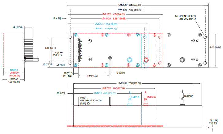 Shielding Options