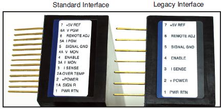 Standard Interface