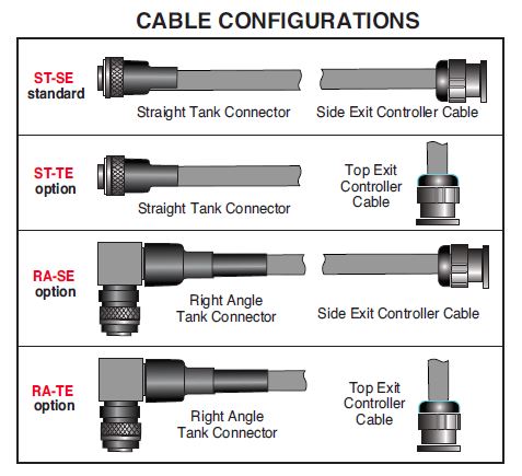 XRBD Cable Configurations