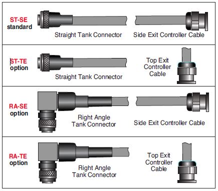 XRBHR Cable Configurations