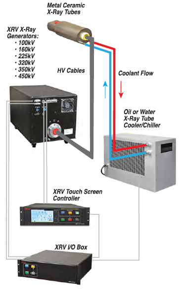 XRV X-Ray I/O Box (Image 1)