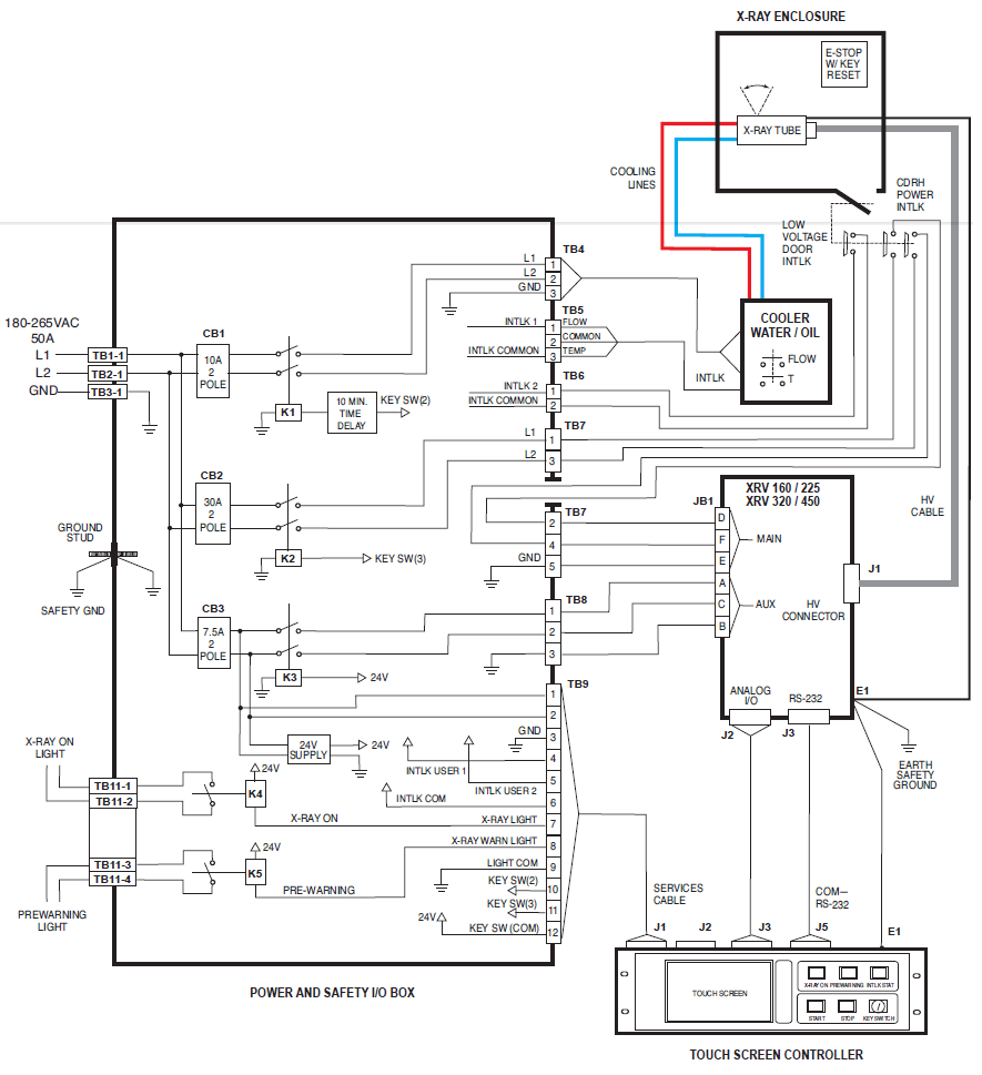 XRV X-Ray I/O Box (Image 2)