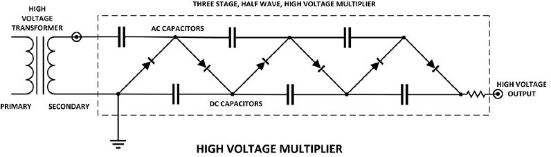 High Voltage Multiplier