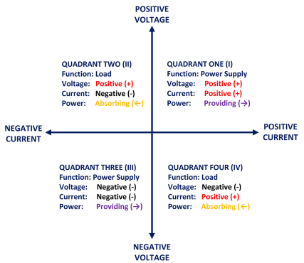 Operating parameters of high voltage power supplies explained