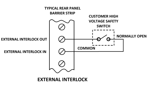 External Interlock Diagram