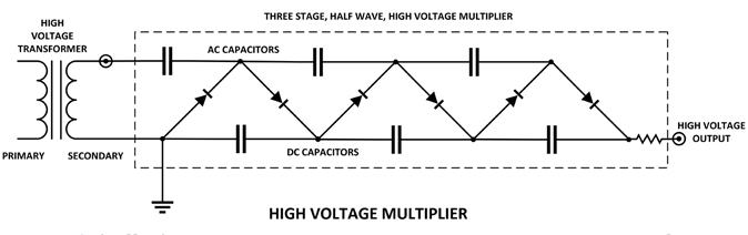 High Voltage Multiplier