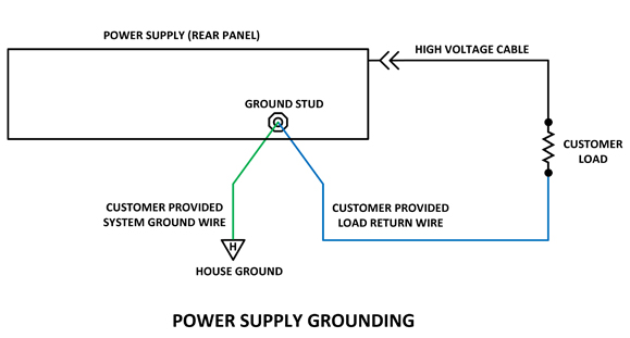 Power Supply Grounding Diagram