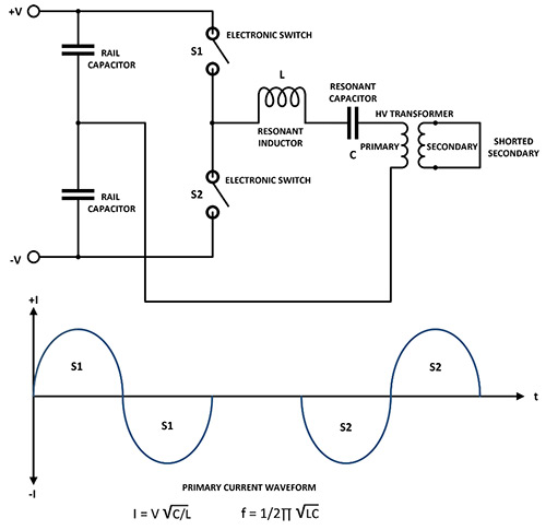 Resonant Inverter