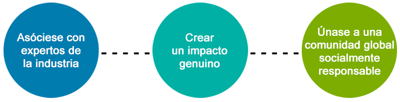 Asóciese con expertos de la industria, Crear un impacto genuino, Únase a una comunidad global socialmente responsable